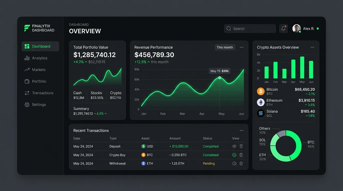 Commercial Analytics & Dashboard